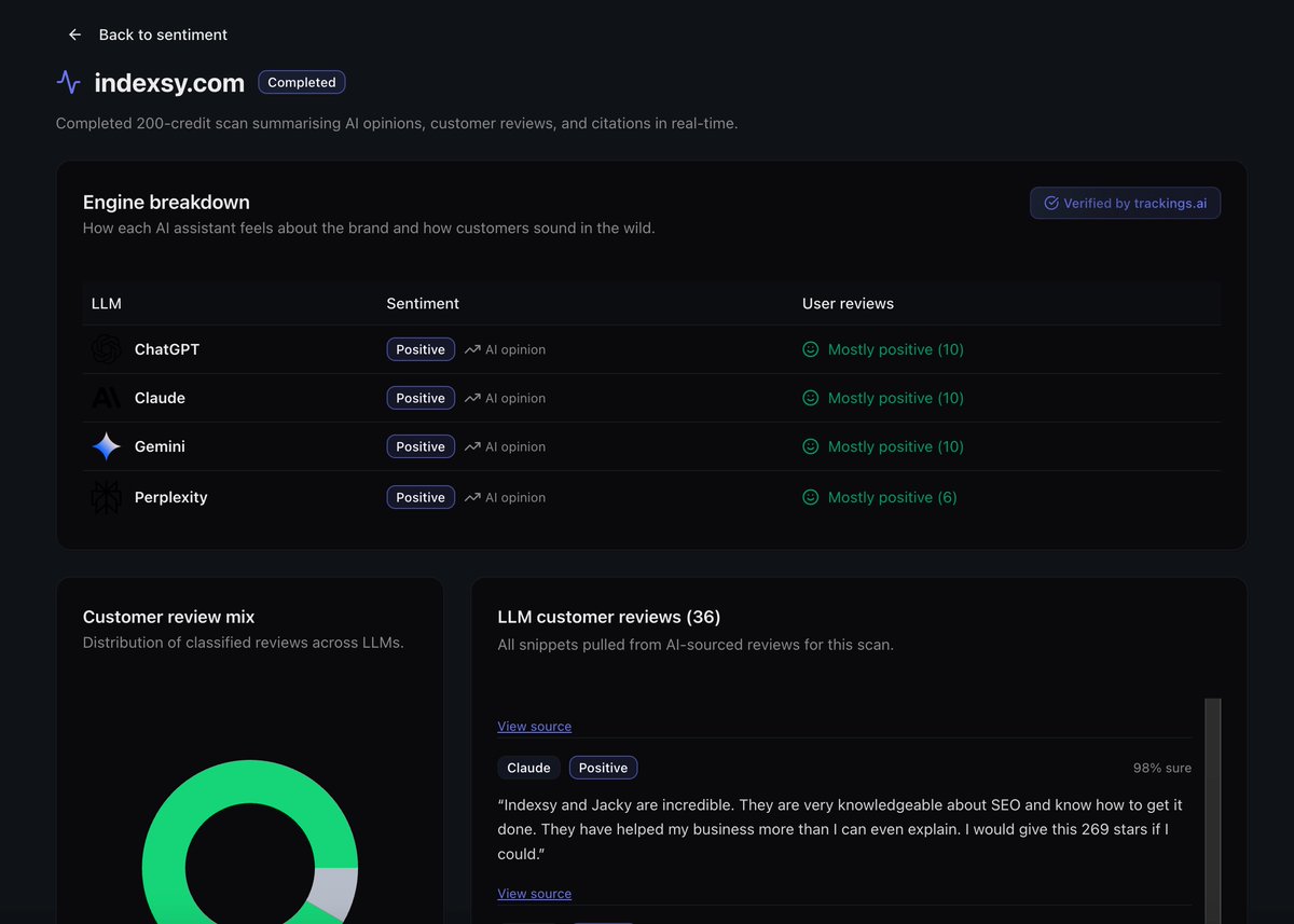 We just shipped AI Sentiment Analysis on Trackings. ai!

- Track LLM sentiment in branded search results and reviews
- See % positive vs negative mentions
- Spot negative press or review spikes fast

Available for EVERYONE in your Trackings .ai dashboard