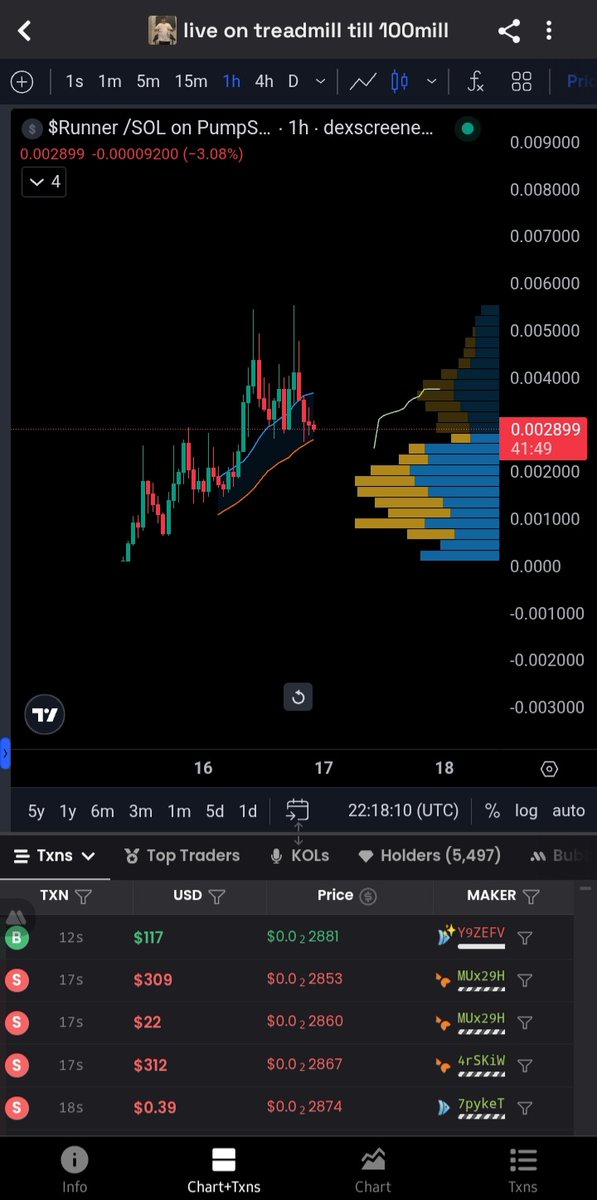 SigmaKey_'s tweet image. When I posted it was about 1.2 MC and then it got to 5.5 MC and now you have a new entry before exploding to 10MC first destination 

$Runner 

FyB8VxxYAaVVchAgbB1kvjWdw26ovaD4ipwV1j8epump