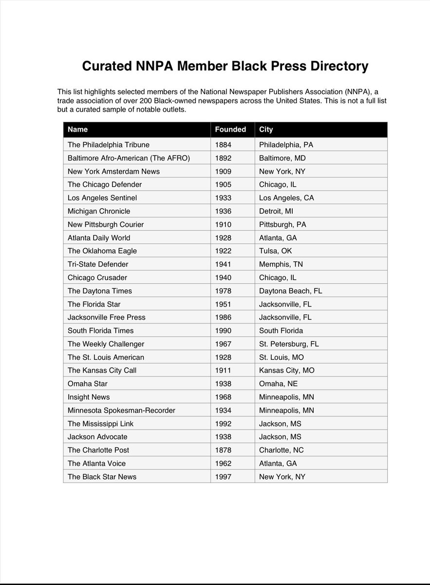 Curated list (not full) of functioning Black Press directory. Will update.