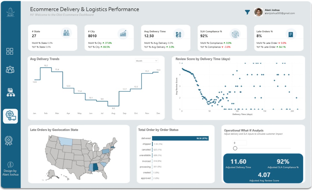 Joshua | BI Analyst 📈📉 tweet media
