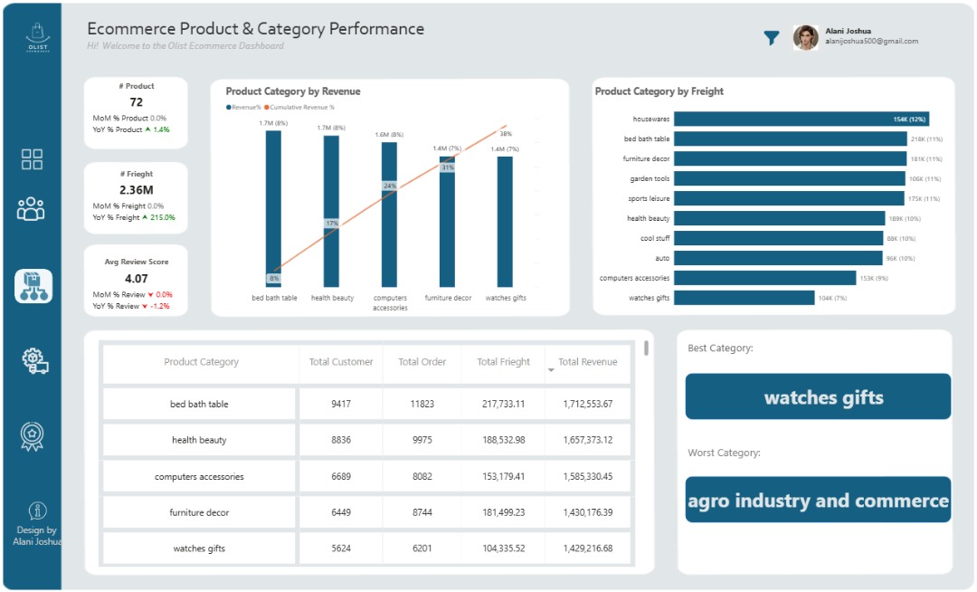 Joshua | BI Analyst 📈📉 tweet media
