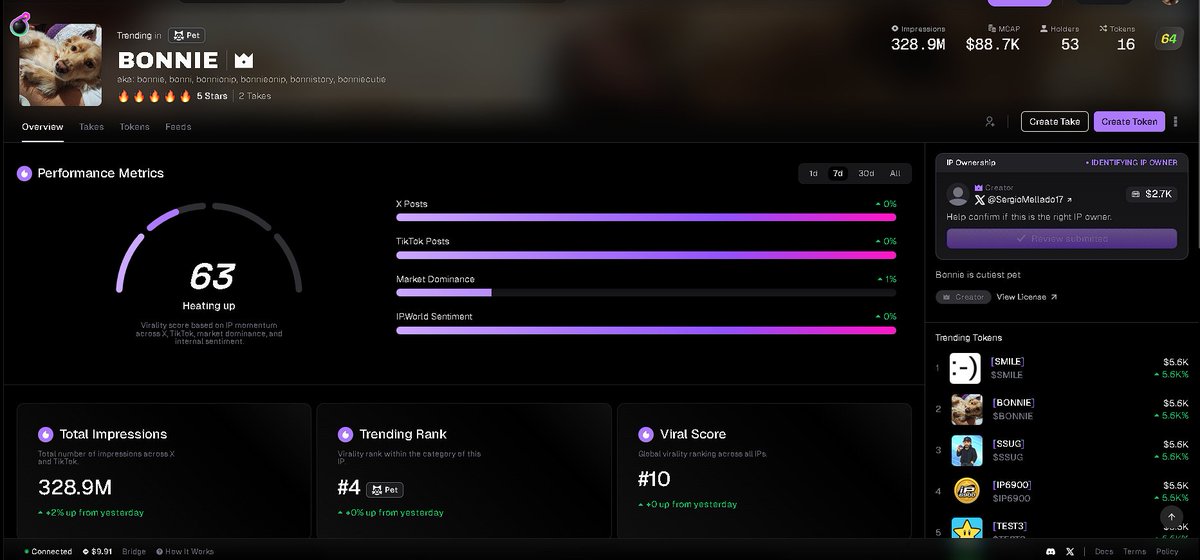 Very soon $BONNIE on $IP will take off and be the first real dog on $IP

<a href="/StoryProtocol/">Story</a> <a href="/ipdotworld/">ip.world</a>