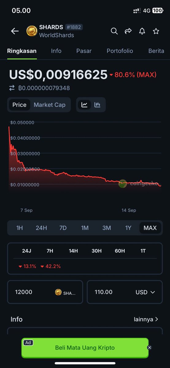 TwoQuote_id's tweet photo. @Core_002 please help 🙏🏻 this coin in binance alpha rugg 80% When launching, He is $SHARDS @WorldShardsGame  😭🙏🏻 https://t.co/iPKHhMt1mm