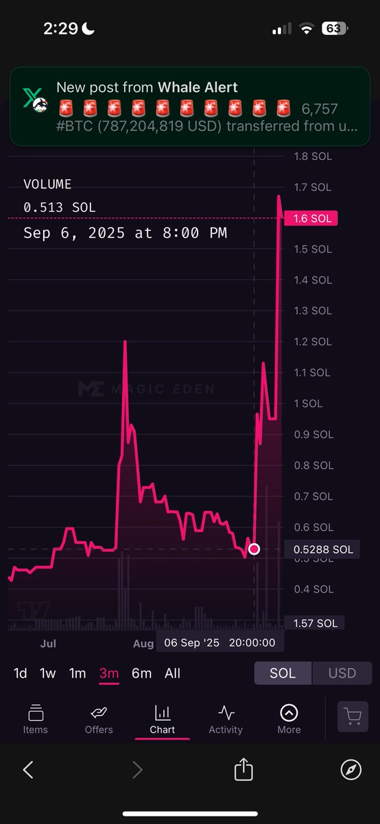 Since nobody is talking about <a href="/SolSlugsNFT/">Solana Slugs</a> I guess I shall 

deflationary asset are super cool you should look into them 

slugs have been around for awhile now they are responsible for <a href="/solincinerator/">Sol-Incinerator</a> the most amazing product ever when you are low on sol and need some in a pinch