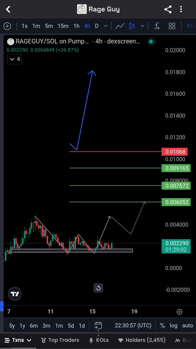SigmaKey_'s tweet image. I’m still holding my view: we’re building a solid foundation. We’re at the bottom and won’t return—this is the last chance before the breakout. Stay ready to rise ✅ 🎯 $Rageguy

GvV7sFu6FHJsSVXfpG7xqFnWar3c7YkcC74rqe7Bpump
