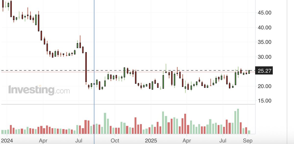 TraderBCRA tweet media