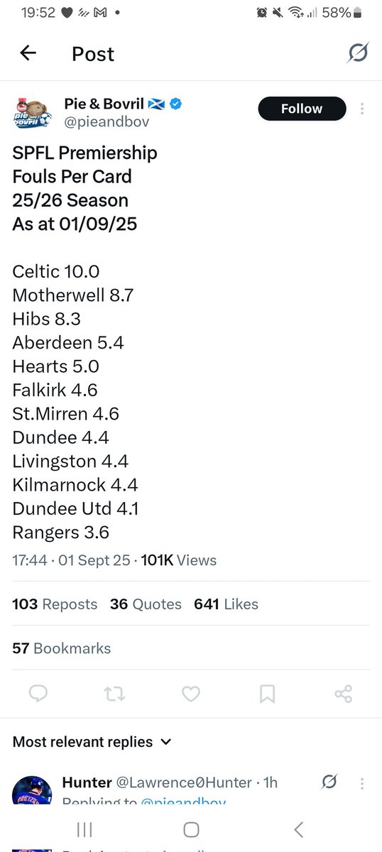 MMcculloch2563's tweet photo. @KeithCollins33 The amount of people who just blindly say this when every single stat proves Rangers are one of the worst affected teams is fucking insane. It's just a complete mental illness at this point including Rangers when absolutely nothing backs this up. https://t.co/UIuKf4UEv5