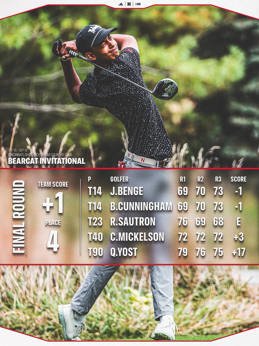 Heading home from Cincy with a fourth-place finish. ✅🌽