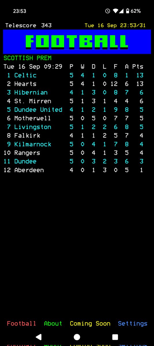 CRJM07's tweet image. Got a new favourite football app on my phone.

Proper nostalgia on my screen