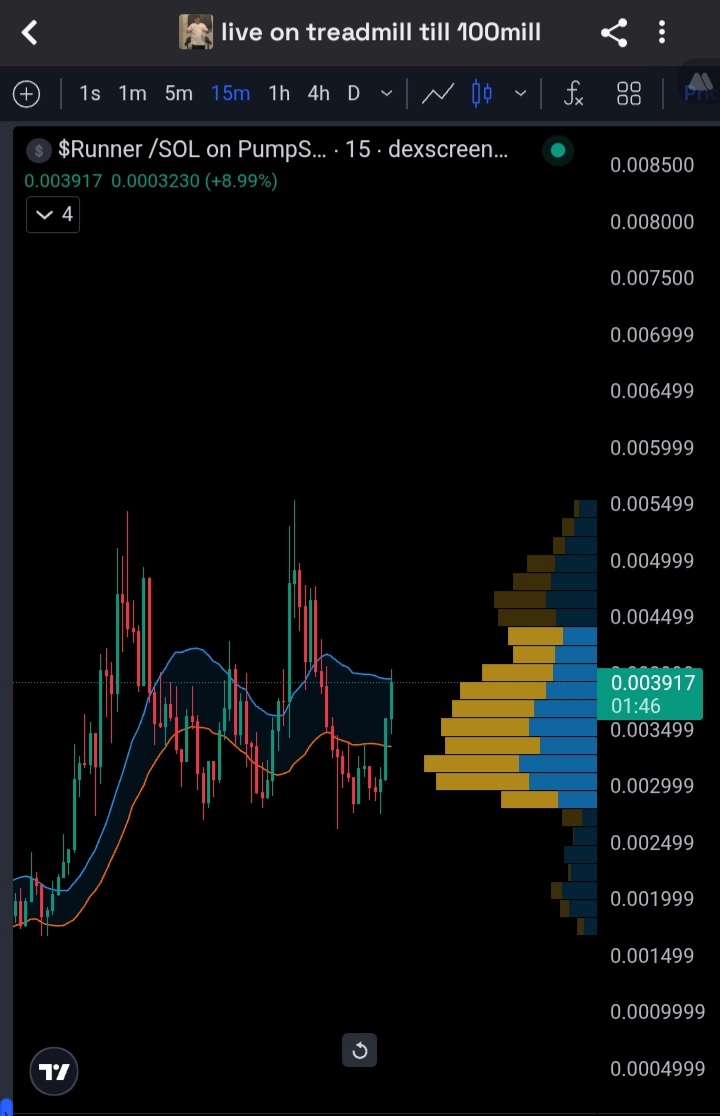SigmaKey_'s tweet image. I gave you an entry a little earlier 😉✅

$Runner