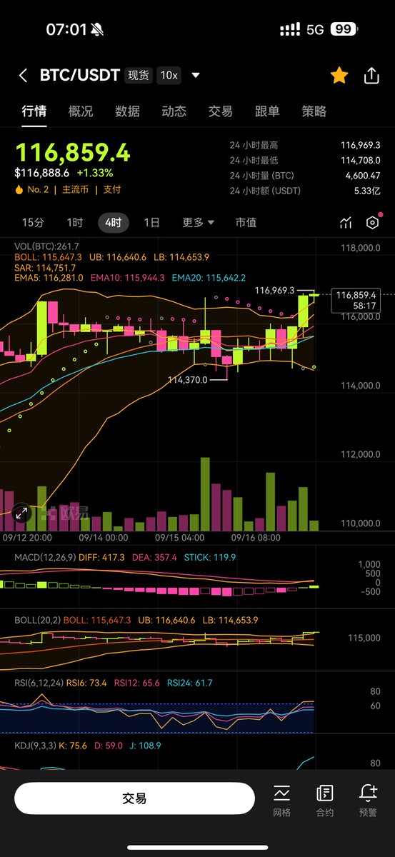 thebitcode's tweet image. 昨晚ETH这根针太精准了，4451开多仓瞬间被止损4431，早上起来反弹到了4520，止损不能设的太近，被洗掉的概率太大了