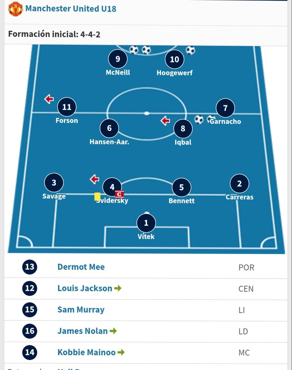 Carreras jugó un partido de lateral derecho en su etapa en el United.

Avisado <a href="/realmadrid/">Real Madrid C.F.</a> <a href="/XabiAlonso/">Xabi Alonso</a>