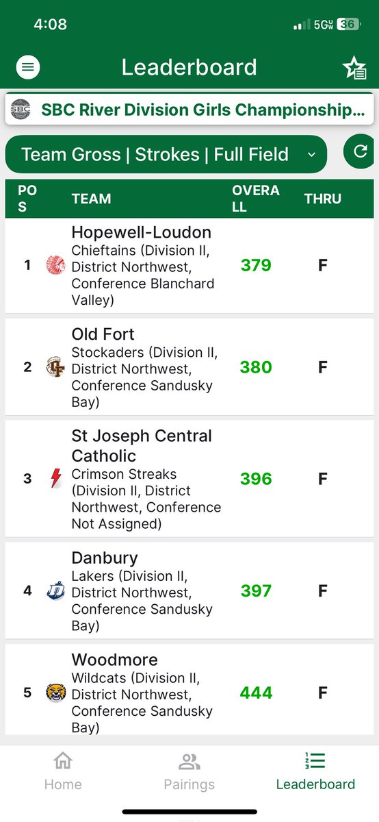 Congratulations to the HL Girls golf team, who won the SBC golf tournament today, their 5th straight tournament championship. The Lady Chieftains also clinched the overall conference championship. Great job Coach Cline and HL Girls golf.