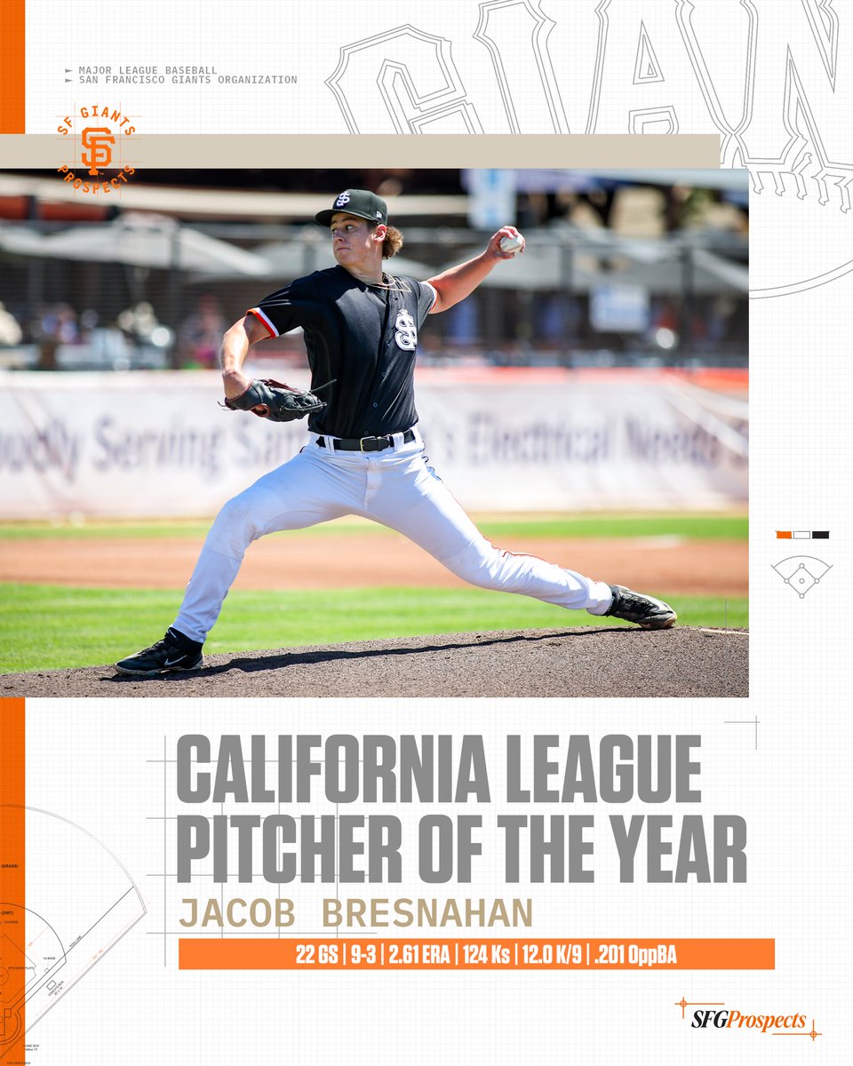 Congratulations to Jacob Bresnahan on being named California League Pitcher of the Year!