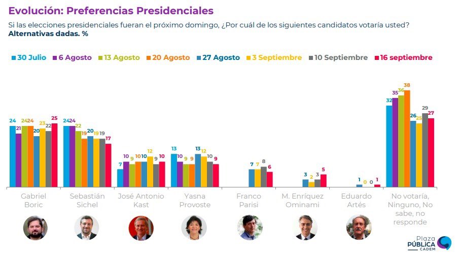 Joaquín Dagá Kunze tweet media