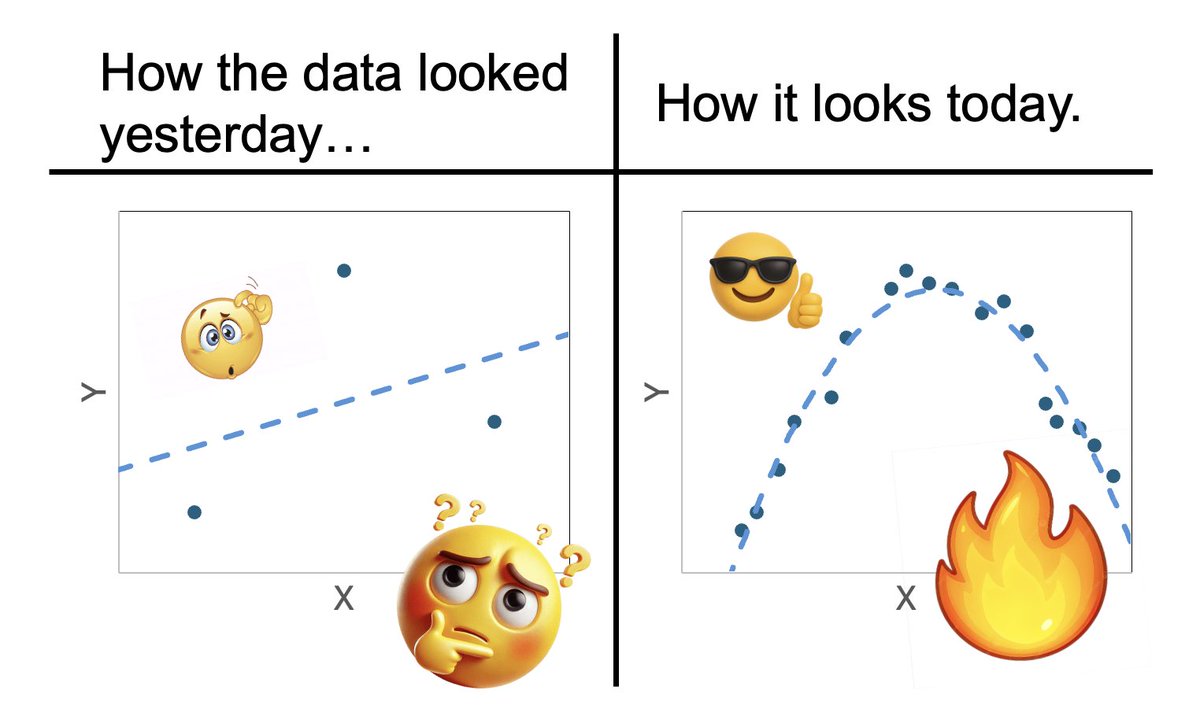 HunterLabNU's tweet image. Don&apos;t let a few confusing data points mess up your whole week! 😰➡️😏 #PersistentPeople #QuadraticQuest #PolynomialParadise

#MotivationTuesday