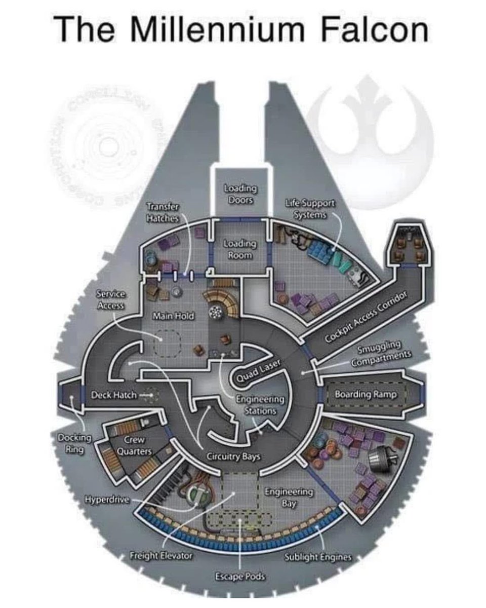 A cool guide to the Millennium Falcon Layout