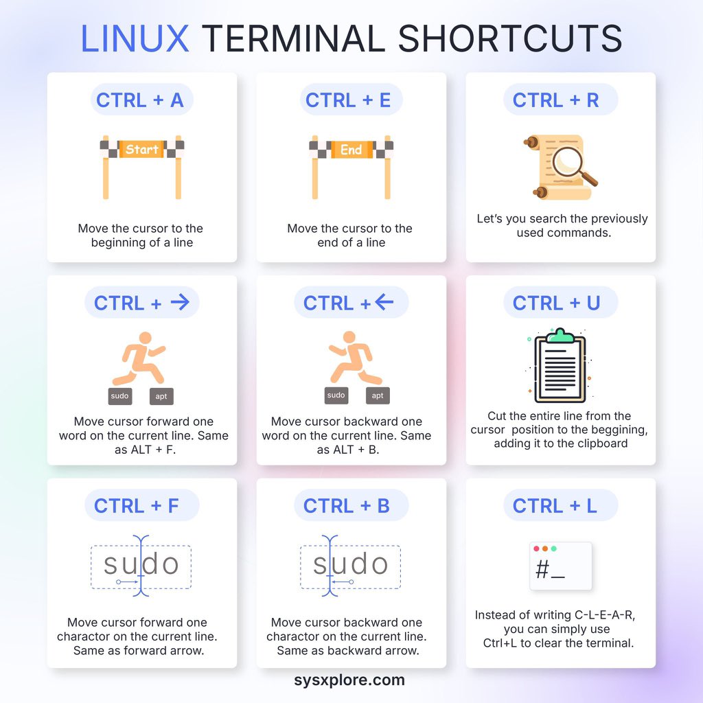 AmRenatech's tweet photo. 🔰 Some handy Linux terminal shortcuts https://t.co/jTgyoIWIp9