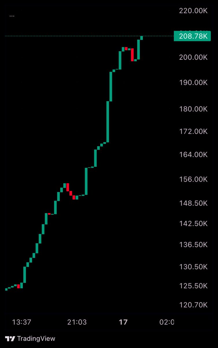 atzebase's tweet image. People are absolutely fading $EBERT here.
You guys are not ready for what this chart is actually capable of doing.
Huge godcandle incoming!
@whoisebert
0xf83cde146AC35E99dd61b6448f7aD9a4534133cc