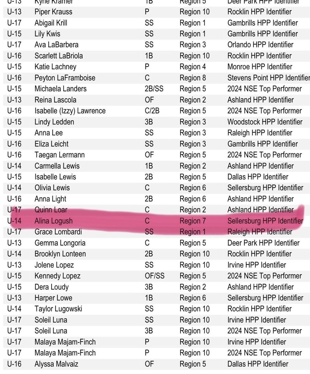 I am very excited to share that I have been selected to play in the USA National Selection Event!! Thank you too all of my coaches who have helped me to where I am today!!@Aces_SoftballKC <a href="/HFLfastpitch/">Heart of America Fastpitch League | HFL</a> <a href="/thealliancefp/">The Alliance Fastpitch</a> <a href="/LineDsoftball/">Line Drive Media</a> <a href="/ExtraInningSB/">EXTRA INNING SOFTBALL</a> <a href="/STayTaylor18/">Taylor Taylor</a> <a href="/SoftbalAmerica/">Softball America</a>