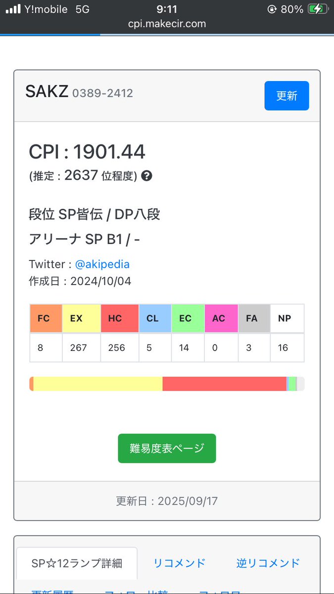 あきぺ@ tweet media