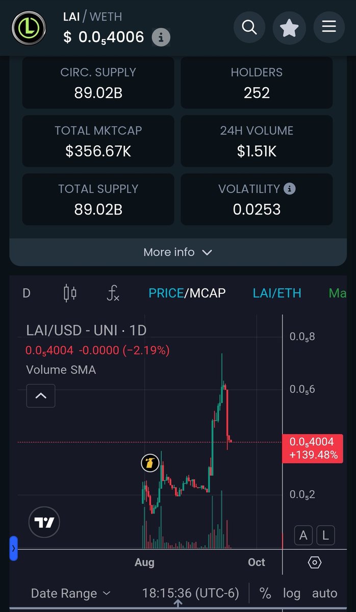 Bots sold. Tomorrow rate cuts. Gonna move hard I feel it in my bones $LAI