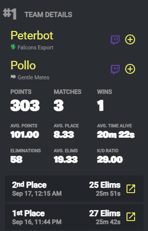 Fortnite Comp Report tweet media