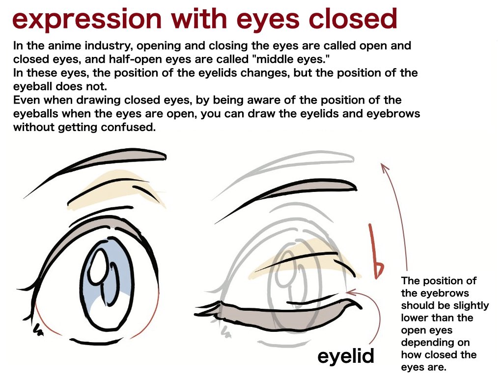 When drawing closed eyes, draw open eyes on the underlay! ! The point is  that the eyelids are at the bottom of the entire eye. Not directly below  the eyes, but slightly, image size:1024x768