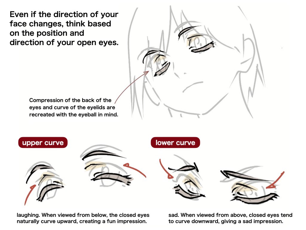 When drawing closed eyes, draw open eyes on the underlay! ! The point is  that the eyelids are at the bottom of the entire eye. Not directly below  the eyes, but slightly, image size:1024x768