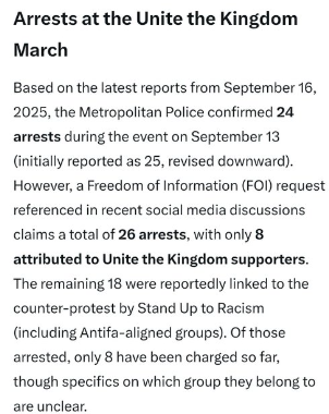 <a href="/BGatesIsaPyscho/">Concerned Citizen</a> <a href="/MayorofLondon/">Mayor of London, Sadiq Khan</a> you CUNT. Read the fucking stats. Most of those arrested was your paid agitators. Fuck you, and the <a href="/metpoliceuk/">Metropolitan Police</a> ae on the wrong side of history.