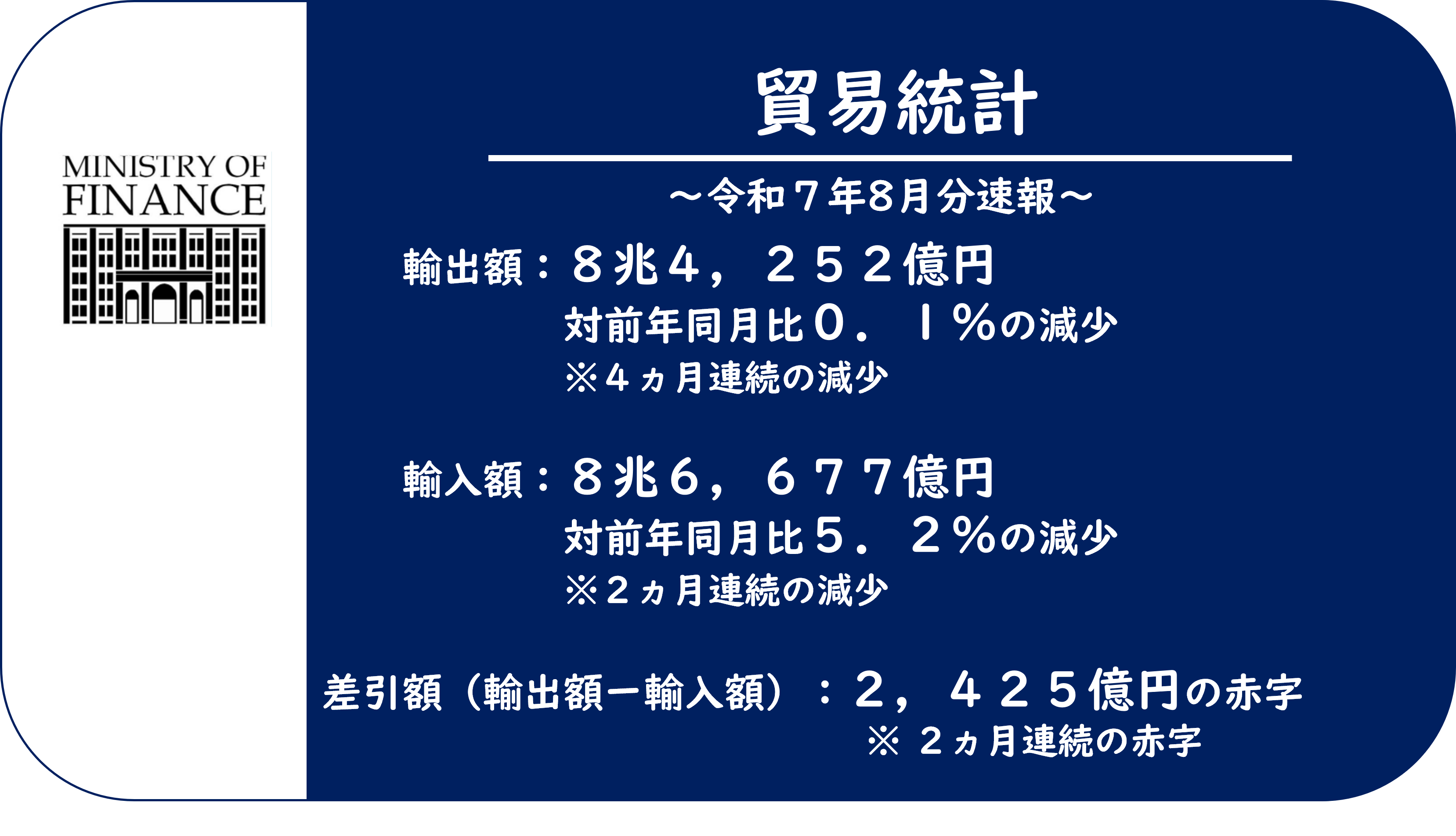 貿易統計年鑑 Ｖｏｌ・３１（１９８/原書房/国際連合統計局（大型本） 貿易統計年鑑 Vol・31（198/原書房/国際連合統計局