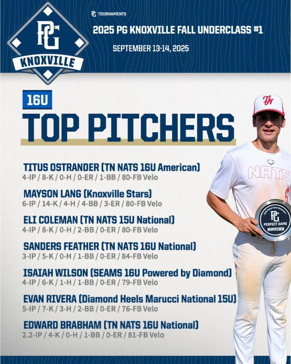 Stats from last weekend