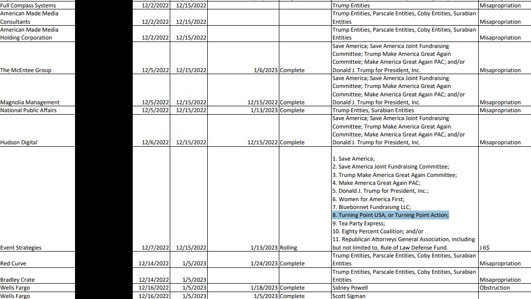 🚨 MASSIVE NEWS: The state of Florida is launching an investigation and issuing subpoenas to former Biden officials who TARGETED Charlie Kirk's Turning Point USA and other conservative groups, following the revelation that Democrats' "Arctic Frost" program wrongfully targeted