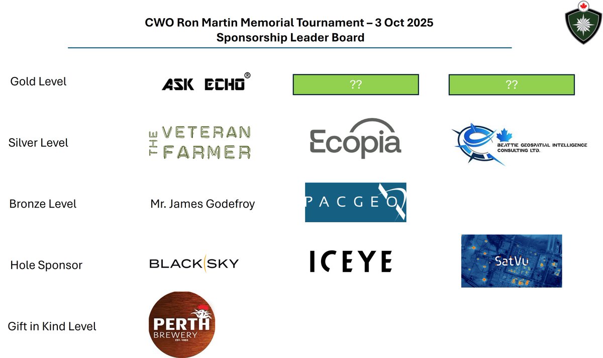 CMIA is pleased to announce that the 2nd Annual CWO Ron Martin Memorial Golf Tournament will be held on Friday, October 3rd at the beautiful Timber Run Golf Club and Events Centre in Lanark. Tee-off is at 11:30 hrs. eventbrite.ca/e/cwo-ron-mart…