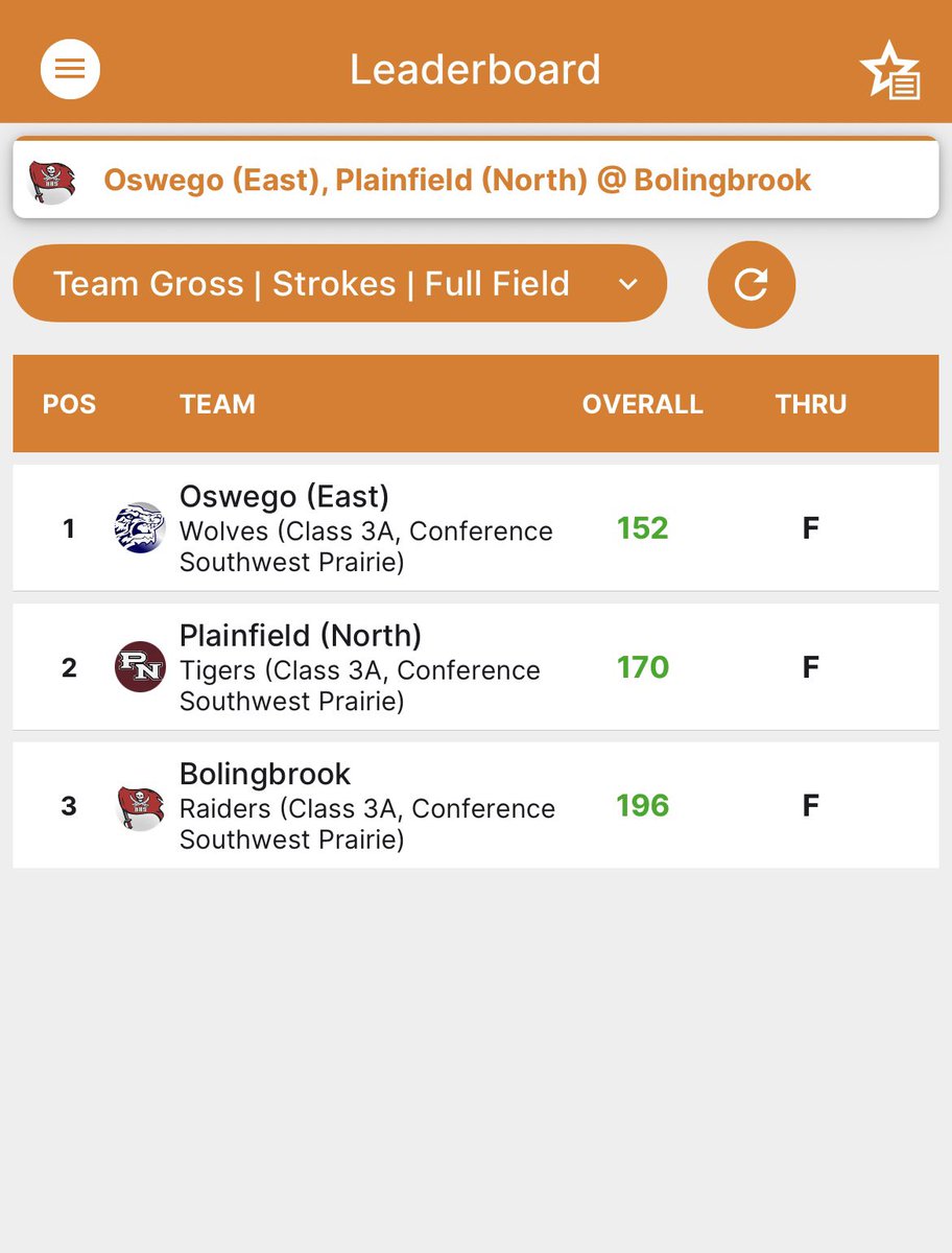 Tigers Golf tweet media