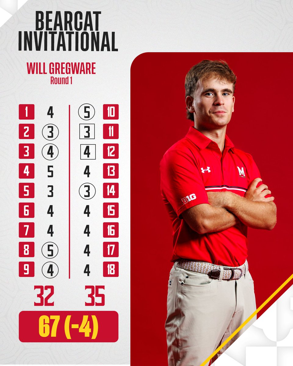 Maryland Men's Golf tweet media