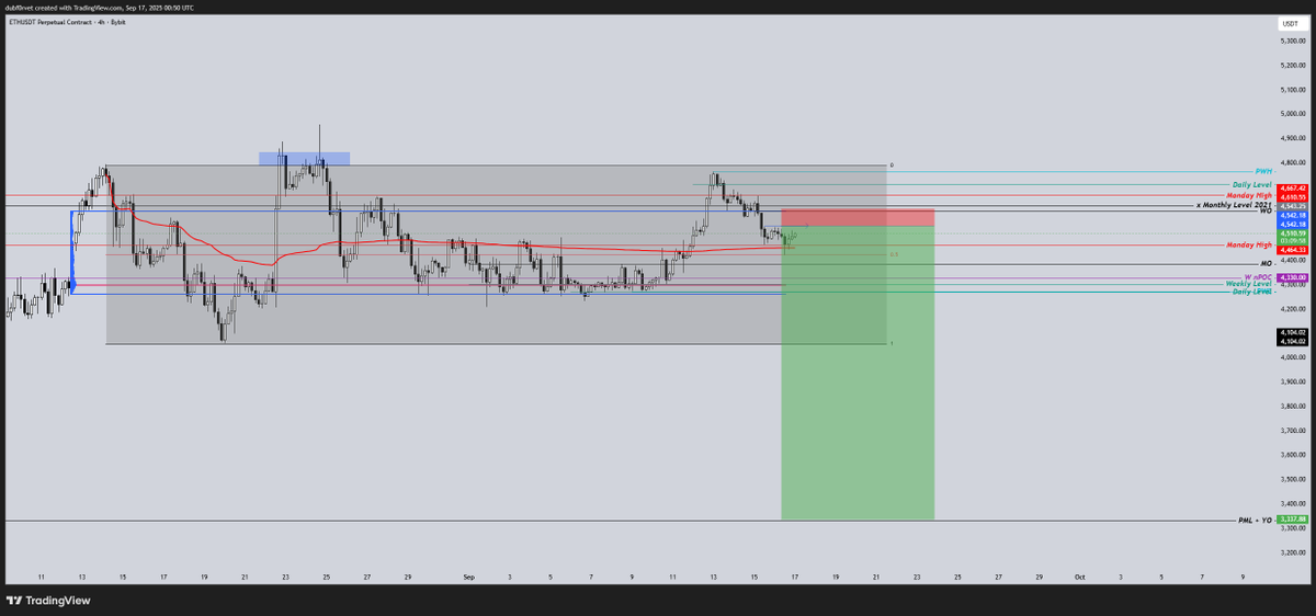 Fatih Esin 📈 tweet media