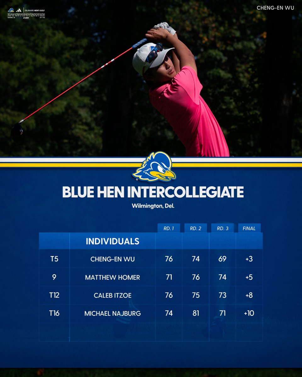 Delaware Men's Golf tweet media