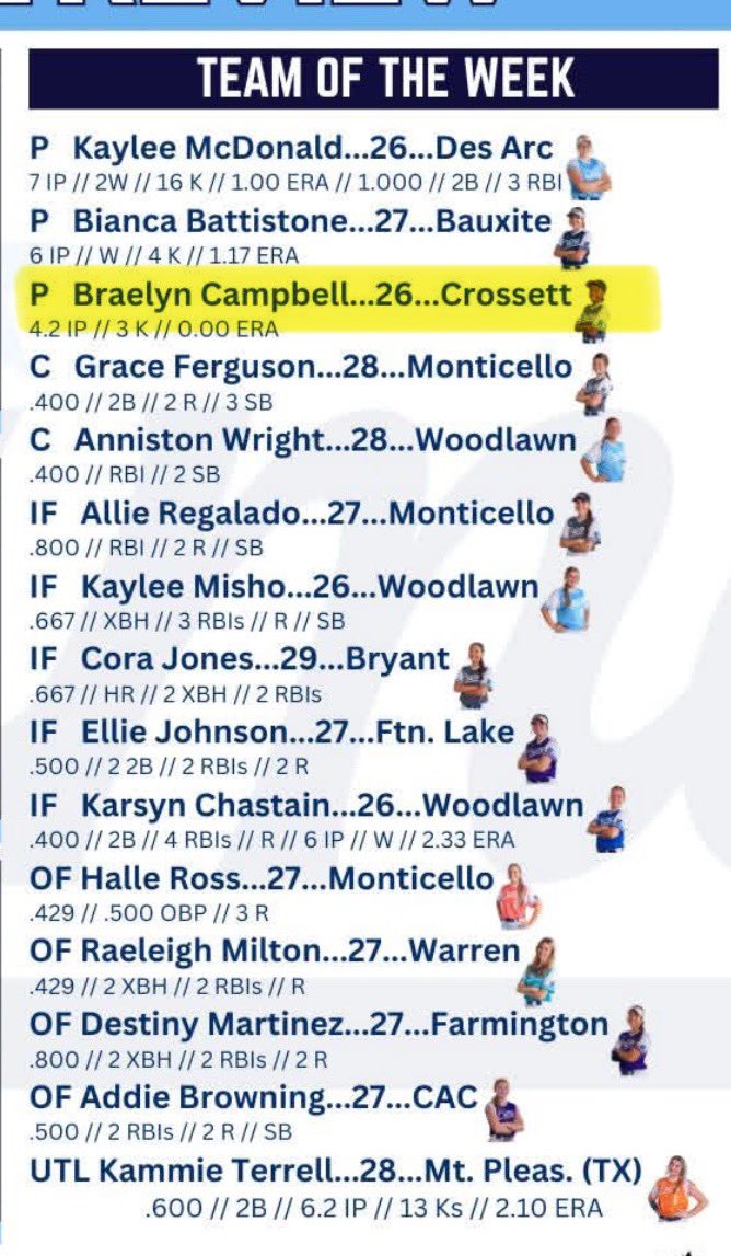 Week 2 of the PSFL, team of the week! <a href="/ar_prime_sb/">ARPrimeSB</a> <a href="/nealy_tracy/">Tracy Nealy</a>