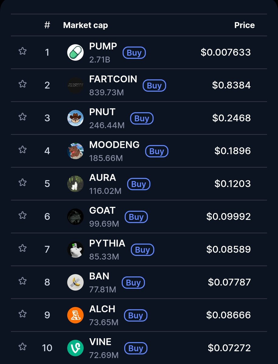 CryptoBeast_7's tweet photo. WTF is going on @CoinMarketCap

$TROLL still NOT listed in top rankings when every real-trader knows it’s dominating memecoin leaderboards? Bruh, $TROLL’s already #5 in the entire @pumpdotfun ecosystem and #4 in IP memes — with over $151M market cap, outperforming dozens of ‘listed’ coins you keep showing.

For 30+ days straight, $TROLL has been absolutely TRENDING on @mobyagent — while @phantom wallet swaps keep $TROLL among the hardest-traded tokens, even matching FARTCOIN, PENGU, and other viral projects. CMC, how are you STILL sleeping on memes driving real time update and non-stop community engagement??

- Swipe left, look at the data 👀

Massive +1466% run in price since launch, $TROLL surging even during market dips.

Market cap $150M-$170M range, strong volumes on @Bybit_Official, @MEXC_Official, @Gate etc., regularly beating most of your displayed coins.
https://t.co/CtSF47KowG
https://t.co/N918mOvGoh
https://t.co/cave8iK2WG

Trending #1–#3 in @phantom swaps WEEKLY for a solid month.

Organic hype, influencer momentum, and nonstop mobyAI signals—while many 'top coins' just sit there or get botted up.

So, is CMC all about real-time data… or just late-afternoon tea?? 😂

$TROLL a pure memecoin revolution, built for the true degen, loaded on Solana for instant utility, with every major DEX and wallet already showing REAL volume and swaps, It's not just speculation—it's tower-level meme energy.

Hey crypto fam, tag @CoinMarketCap, tag every trader, and let them know the old coin lists are DONE. Time for a full #UpdateCMC and let $TROLL go viral where it belongs—TOP RANKED with the real movers.

#TROLL #PumpFun #MemeCoin #PhantomGang #mobyAI #DeFi #CryptoCommunity