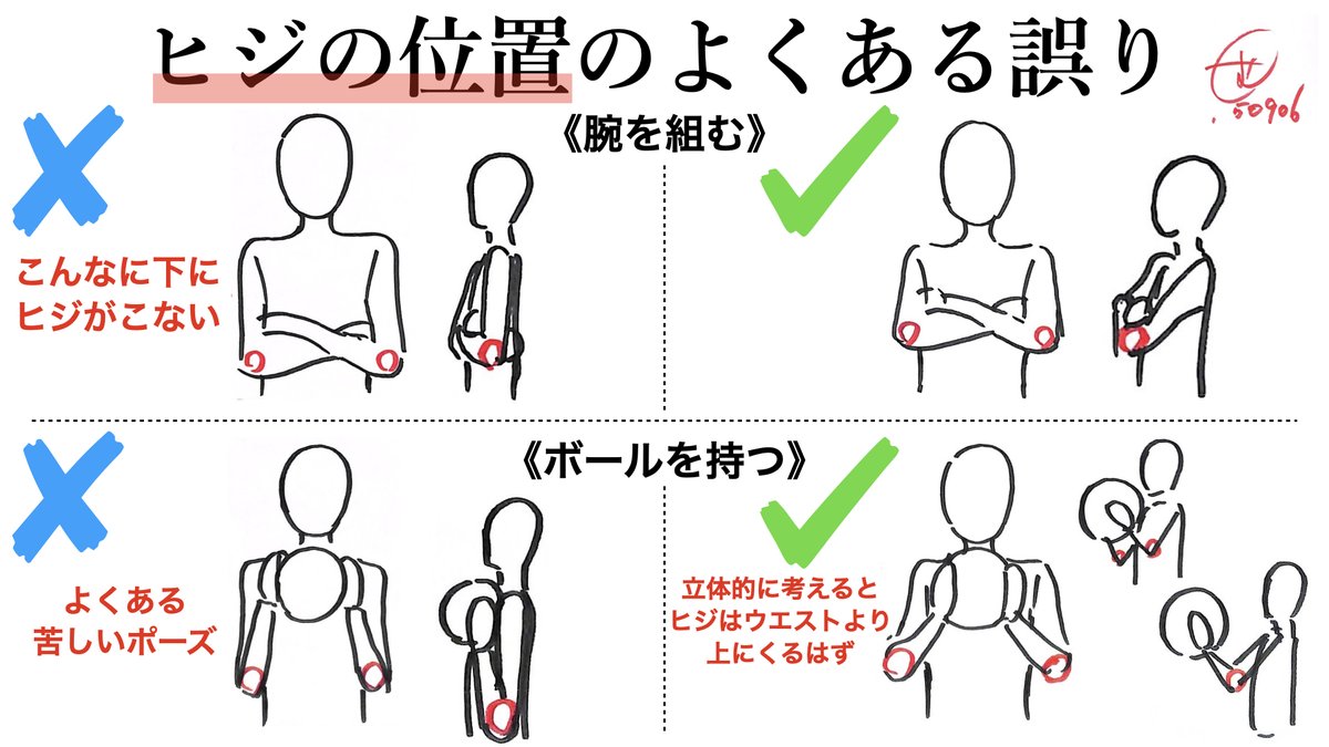 ◎ヒジの位置のよくある誤り!!
・ヒジの位置は真下に下ろすとウエストラインに来る(基本)
・腕を組む、箸を持つ、鉛筆を持つ・・・
など胸の手前に手を持ってくる時にヒジがウエストラインよりも上にくる!!
横図で立体的に考える。
