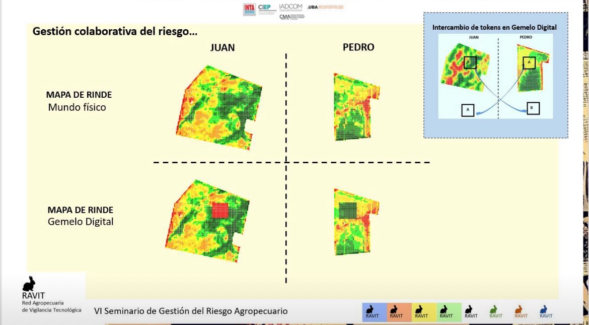 RavitAgro's tweet image. Si Uber lo hizo con los autos.. por qué con Gemelos Digitales no podemos hacerlo con la gestión del riesgo agrícola?