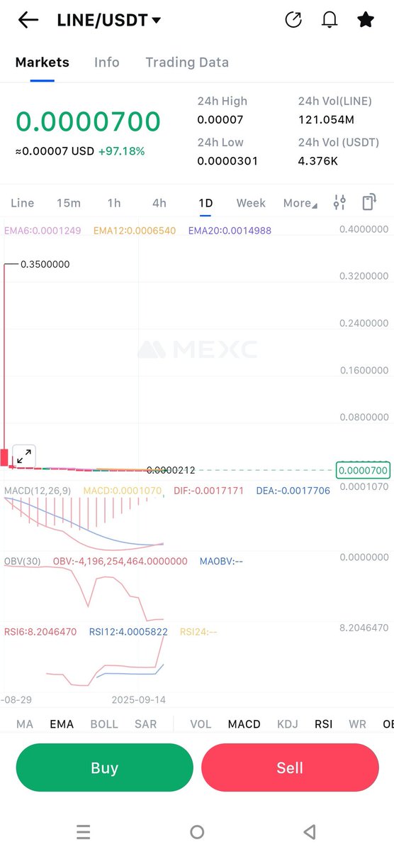 Line_Protocol's tweet image. Today Buy Back Done