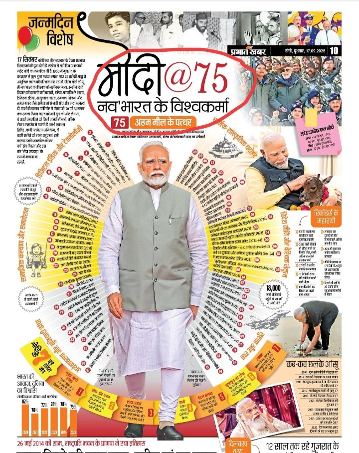 इसे अखबार की अंधभक्ति कहा जाय या चाटुकारिता???