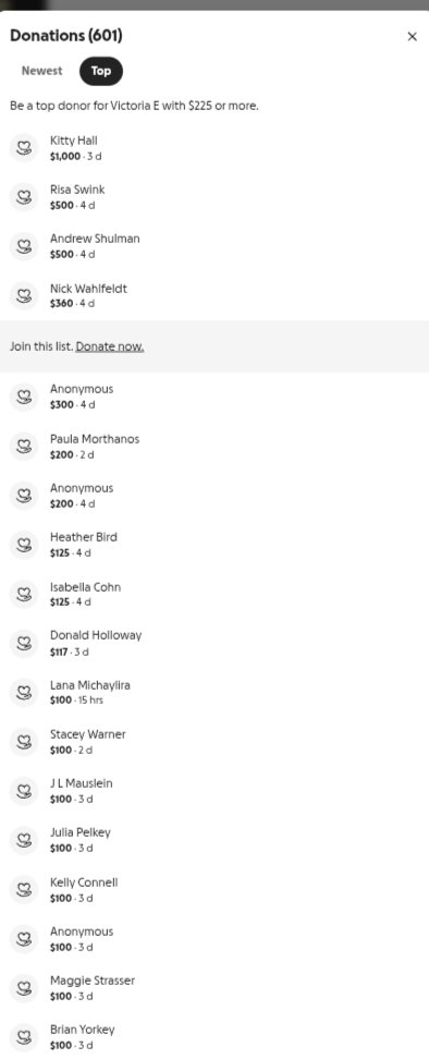 Another campaign fully funded and beyond! It’s always amazing to see a great idea catch fire with the right strategy, story, and supporters. We helped turn vision into victory now onto stretch goals #CrowdfundingSuccess #FullyFund