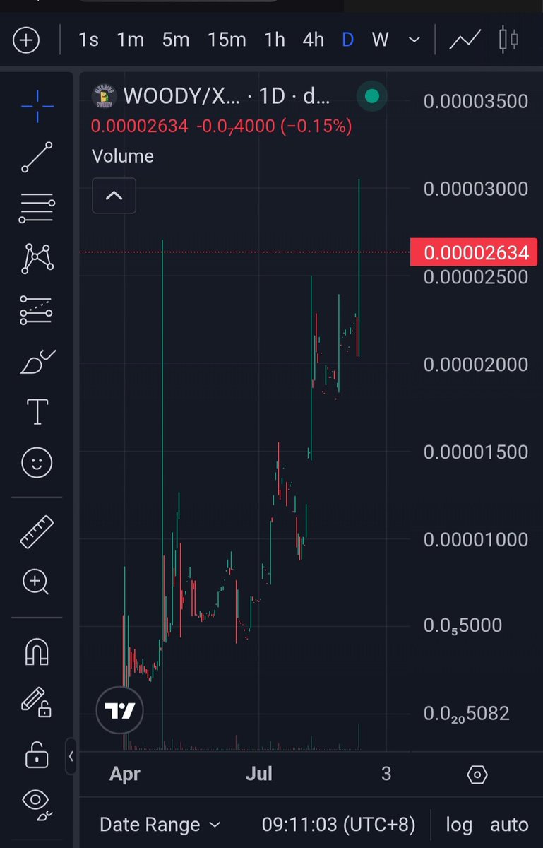 Crazy Aussie $DAB tweet media