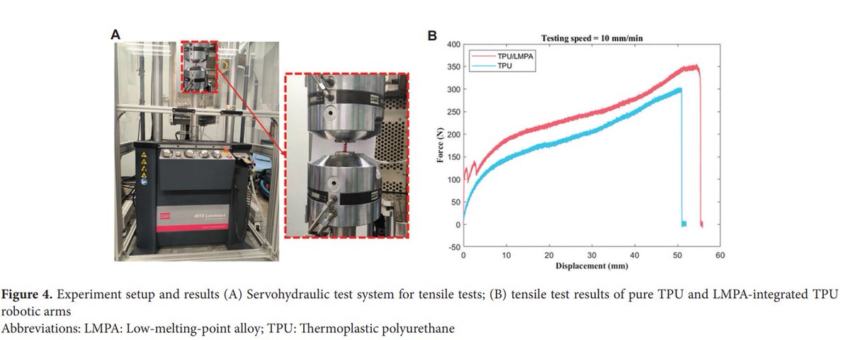 MSAM_ASP's tweet image. 🔥 Most Downloaded in 2024!
“3D printing soft robots integrated with low-melting-point alloys”
👉 doi.org/10.36922/msam.…
#3DPrinting #SoftRobotics #AdditiveManufacturing #EnergyEfficiency
