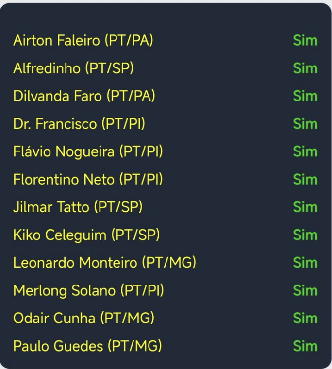 A traição de Ugo Motta já era esperada. A traição de deputados do PT não. Que vergonha! Quem apoiou a PEC DA BANDIDAGEM, bandido é! <a href="/edinhosilva/">Edinho Silva</a> <a href="/ptbrasil/">PT Brasil</a>