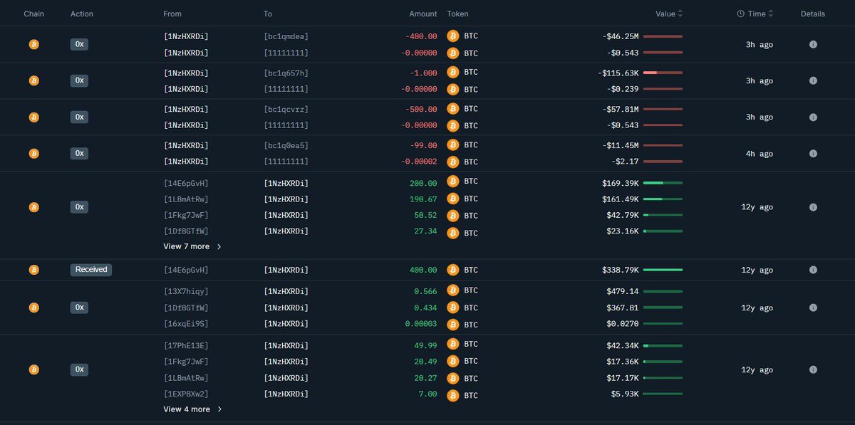 🔴COINTELGRAPH: Una wallet inattiva da 11,7 anni sposta 1.000 BTC, ora valutati oltre 116 milioni di dollari!