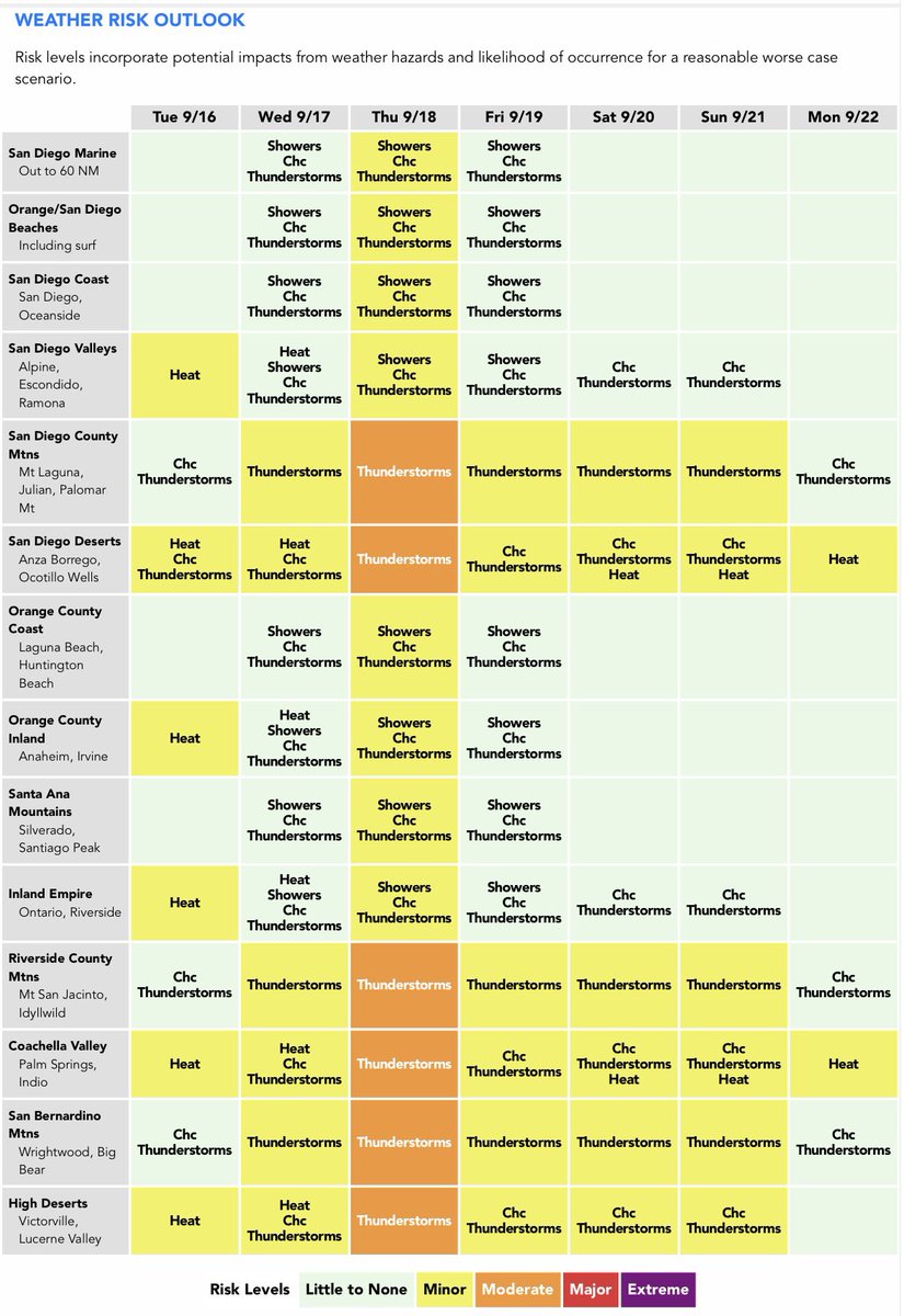Update on the potential storms